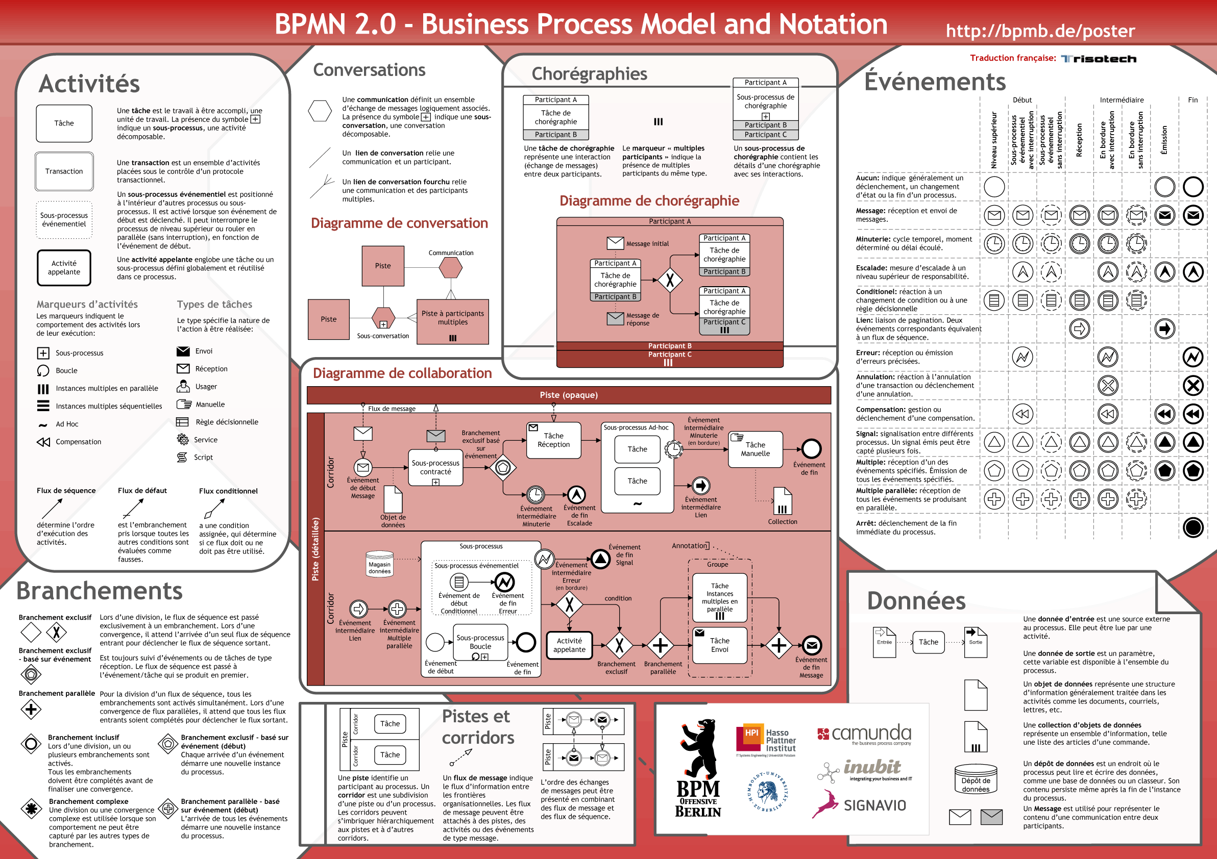 海报de bpmn2.0 - Prévisualisation