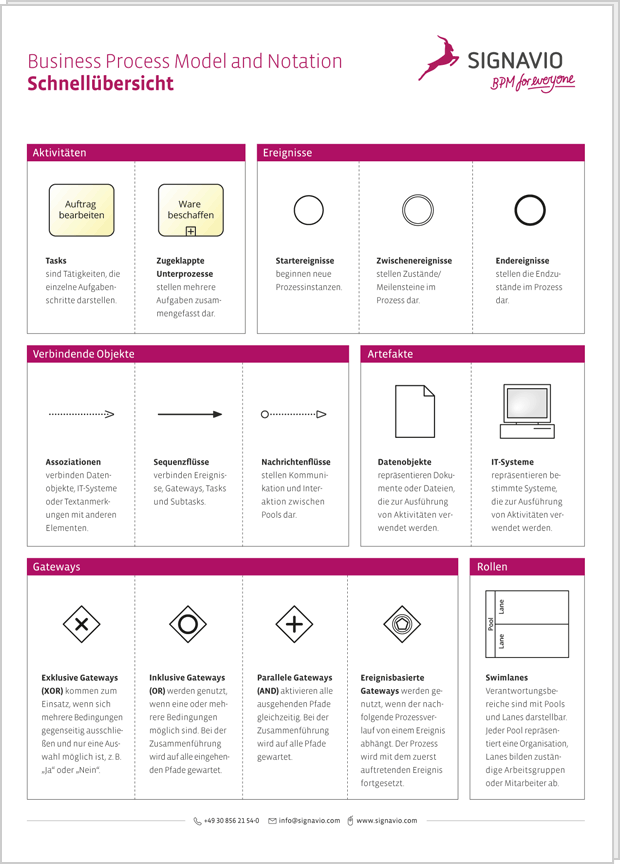 BPMN Cheat Sheet